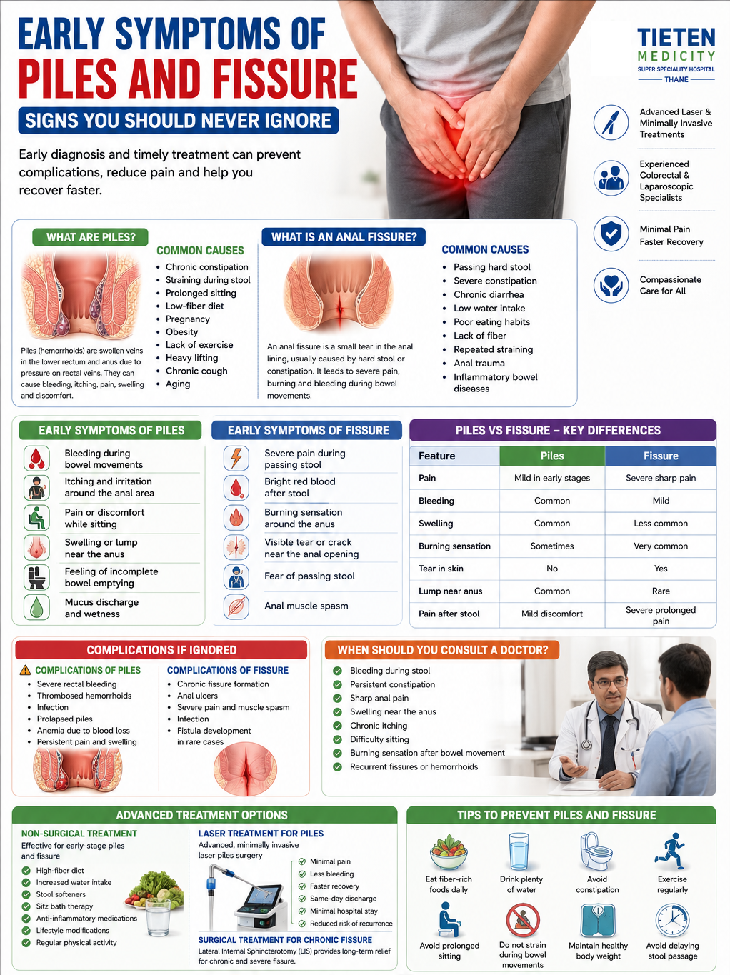 Early Symptoms of Piles and Fissure – Signs You Should Never Ignore